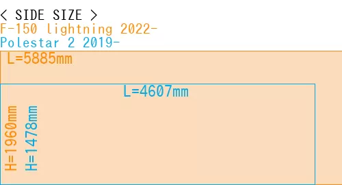 #F-150 lightning 2022- + Polestar 2 2019-
